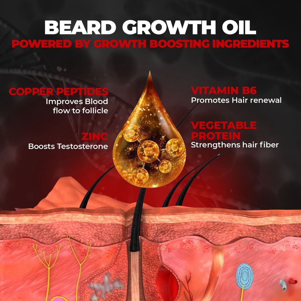 Don Beardo's Beard Growth Pro Kit