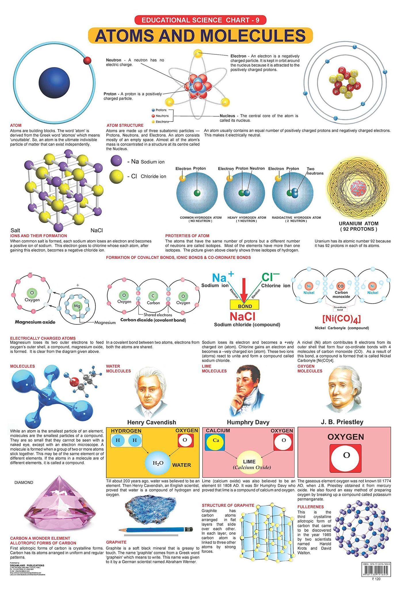Atoms & Molecules Wall Chart (Science Chart) - Both Side Hard Laminated (Size 48 x 73 cm) [Poster] Dreamland Publications