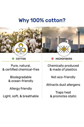 Gethitched Creations 100% Cotton 12 Pieces Solid White Hand & Face Towels or Napkins 375 GSM, 25 cm x 25 cm