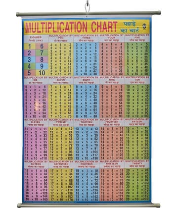 Multiplication Tables Chart Laminated Wall Chart (Size 100X75 CM) Perfect for Kids, Homeschooling, Kindergarten and Nursery Students Wall Chart