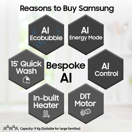 Samsung Smart Choice 9 kg, 5 Star, AI Control, AI Ecobubble, Super Speed, Wi-Fi, Hygiene Steam with Inbuilt Heater, Digital Inverter, Fully-Automatic Front Load Washing Machine (WW90DG6U24ASTL, NAVY) Samsung Smart Choice 9 kg, 5 Star, AI Control, AI Ecob
