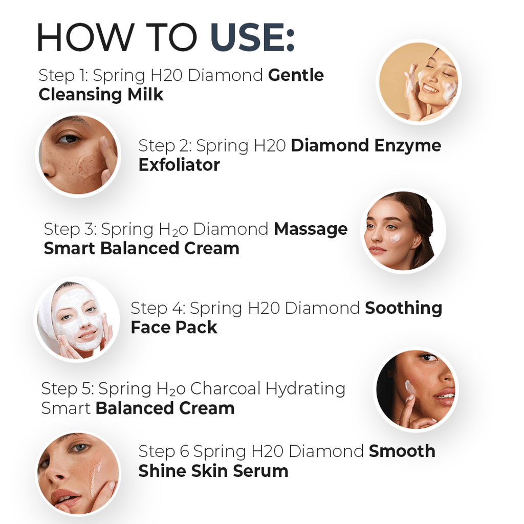Spring H2O Diamond Facial Kit - Rejuvenate Skin, Active Multi Layer Impact, Enriched with Diamond Powder & Organic Avocado Oil, 2 in 1 Formula, Brightening & Repair, 6 Step Facial Kit 60gm