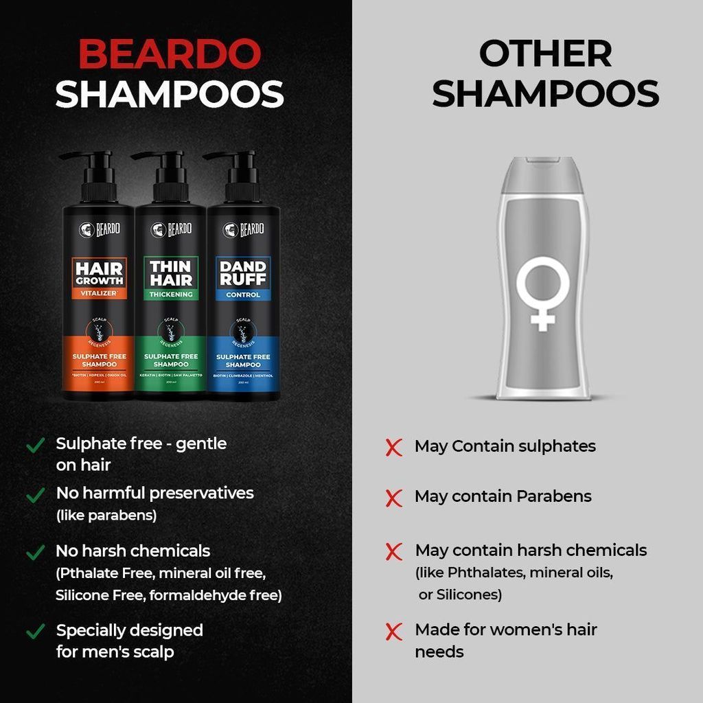 Beardo Dandruff Control Sulphate Free Shampoo