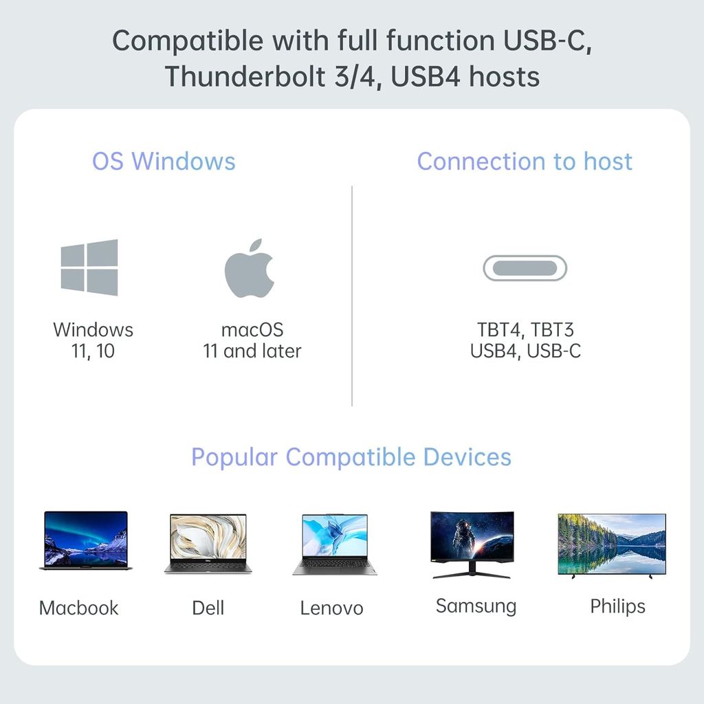ACASIS USB C 15-in-1 Docking Station Triple Display Monitor, 100W PD, Dual 4KHDMI, DP 4K60Hz, 2*USB 3.1, 3*USB 3.0, LAN, SD/TF, Audio, for Mac/Windows