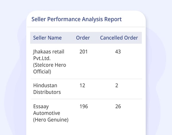 Dealer & Distributor Management