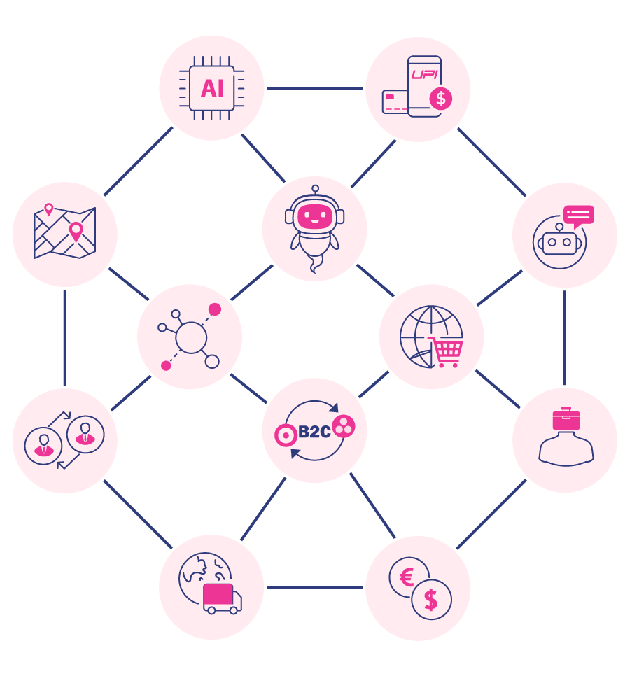 One Connected Ecommerce Ecosystem, Endless Growth Potential Potential