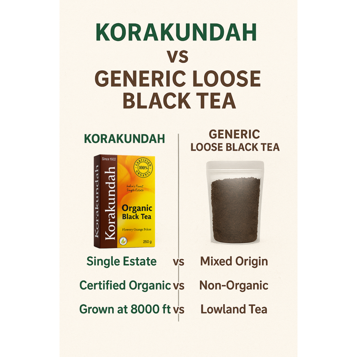 KORAKUNDAH Organic Black Tea 250 g 