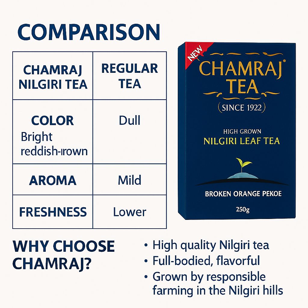 CHAMRAJ Nilgiri Leaf Tea - Broken Orange Pekoe (BOP) 250 g