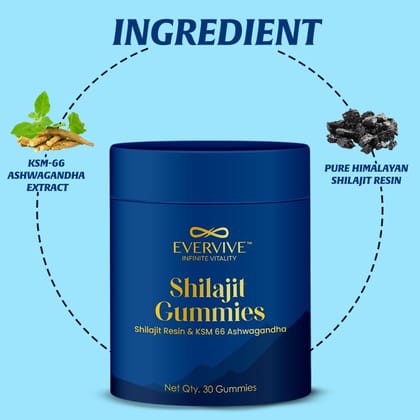Shilajit Gummies with KSM-66 Ashwagandha