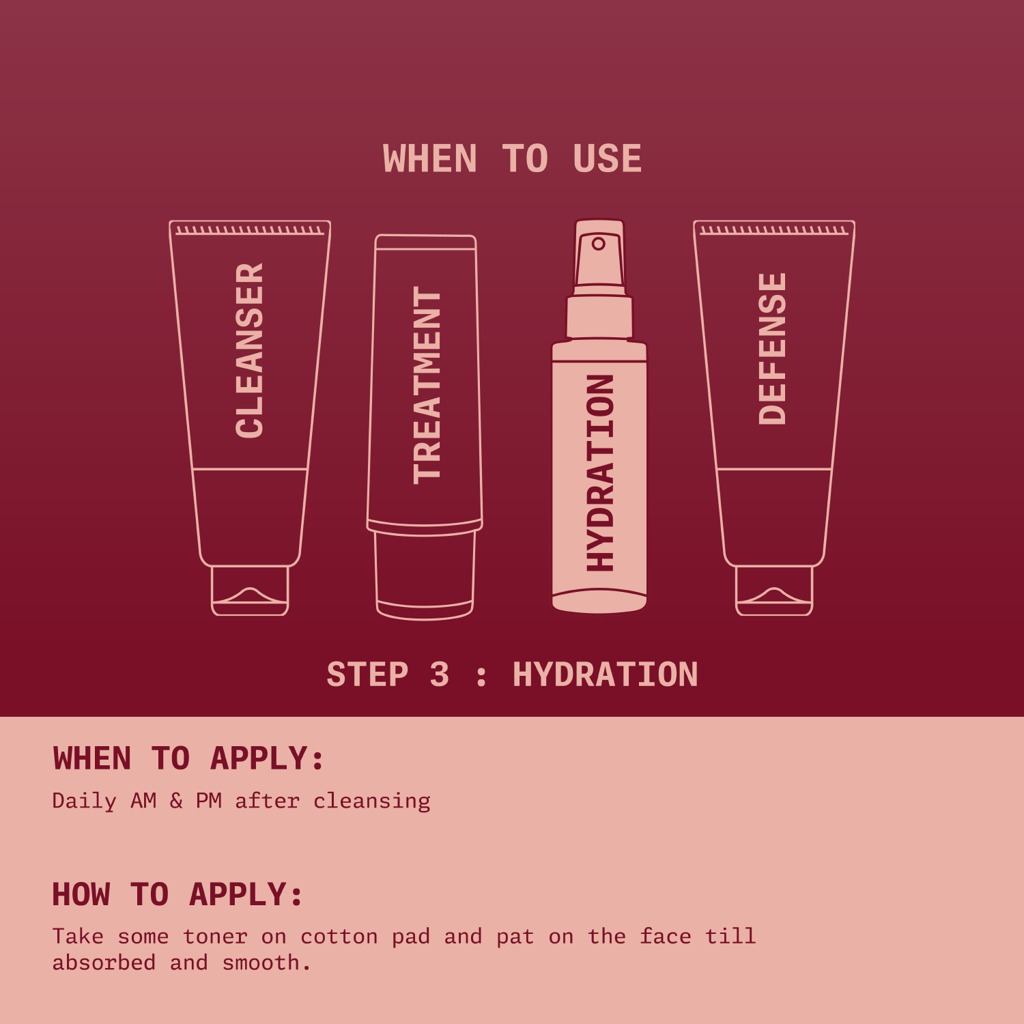 Ningen Dandelion Facial Toner I Enriched with Basil, Witch Hazel, Aloe Vera I Irritation Free, Paraben Free I Removes Excess Oil, Fine lines, Wrinkles I 200g