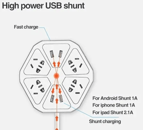 Hexagon Electrical Extension Cord Power Socket with 4 USB Port for Mobile with 2 Meter Cable Wire 4 Socket Surge Protector Extension Board (Pack of 1)