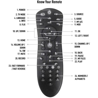 V3Deals Compatible Dish TV Unbreakable Remote Control | Compatible with Dish TV SD/HD DTH with Recording Setup Box - Please Match The Image with Your Old Remote (Dish Tv) V3Deals Compatible Dish TV Unbreakable Remote Control | Compatible with Dish TV SD/HD DTH with Recording Setup Box - Please Match The Image with Your Old Remote (Dish Tv)
