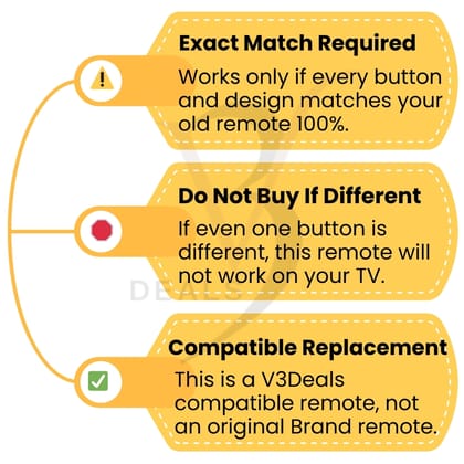V3Deals Compatible VU/Lloyd/Hisence/China/Chinese LED/LCD TV Remote Control with Netflix, YouTube Hotkeys - Match Each Button and Layout with Your Old Remote Before Ordering (VU LED 170) V3Deals Compatible VU/Lloyd/Hisence/China/Chinese LED/LCD TV Remote Control with Netflix, YouTube Hotkeys - Match Each Button and Layout with Your Old Remote Before Ordering (VU LED 170)