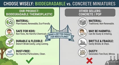 Reusable Kids Painting Kit – Washable DIY Paint Toy for Children | Mystery Figurine Set with Colors & Brush | Creative Art Craft Kit for Kids