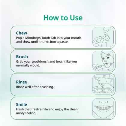 Mintdrops Premium Tooth Tabs (Spear Mint Flavour)