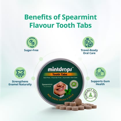 Mintdrops Premium Tooth Tabs (Spear Mint Flavour)