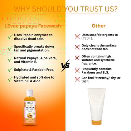 LEvee De-Tan Papaya Face Wash for Men & Women | Skin Brightening & Tan Removal Gel | Infused with Papaya Extract, Aloe Vera & Vitamin E | Sulphate & Paraben Free | All Skin Types - 100ml