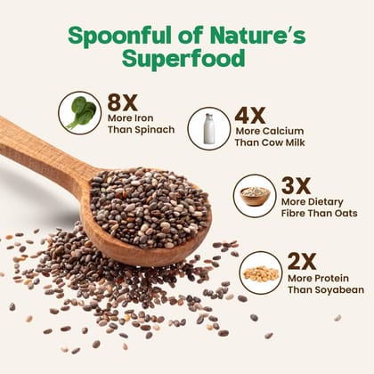Chia Seeds Superfood | High Protein & Omega-3 | 100% Gluten-Free | 250g Pack