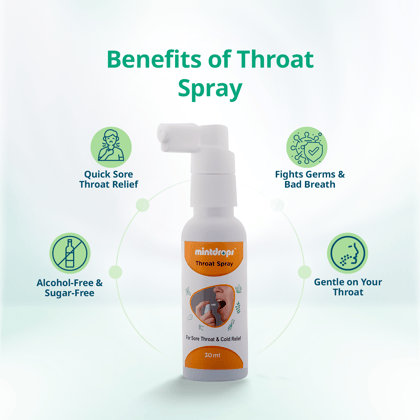 Mintdrops Throat Spray