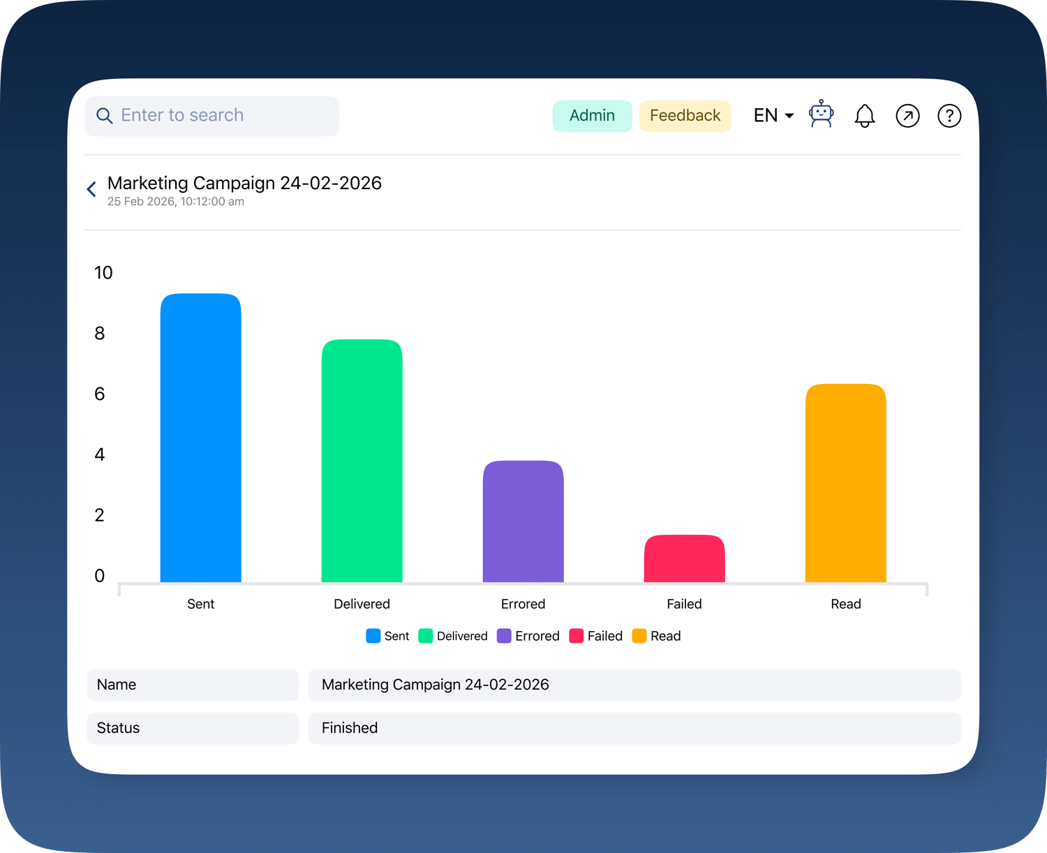 Visibility And Control