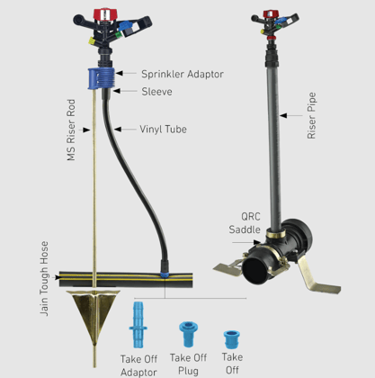 JAIN IRRIGATION SPRINKLER FULL CIRCLE (Mini Sprinkler)(Model - 5022) (Nozzle Size - 2.5 X 1.8 mm)