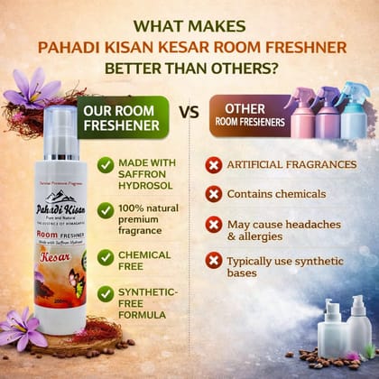 Kesar room freshner 200 ml