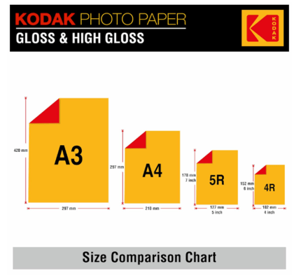 Kodak 200 GSM A4 Glossy Photo Paper Water Resistant, Pack of 20 sheets, Compatible with all Inkjet Printers