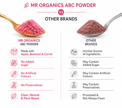 ABC Powder 200g – Apple Beetroot Carrot Juice Superfood | Immunity, Skin Glow, Heart Health & Energy Booster | No Sugar, No Preservatives | MR Organics