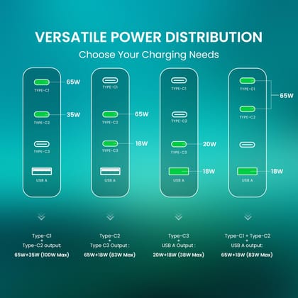 Portronics 100W Adapto 100 Pro Fast Charging Four Port Adaptor 