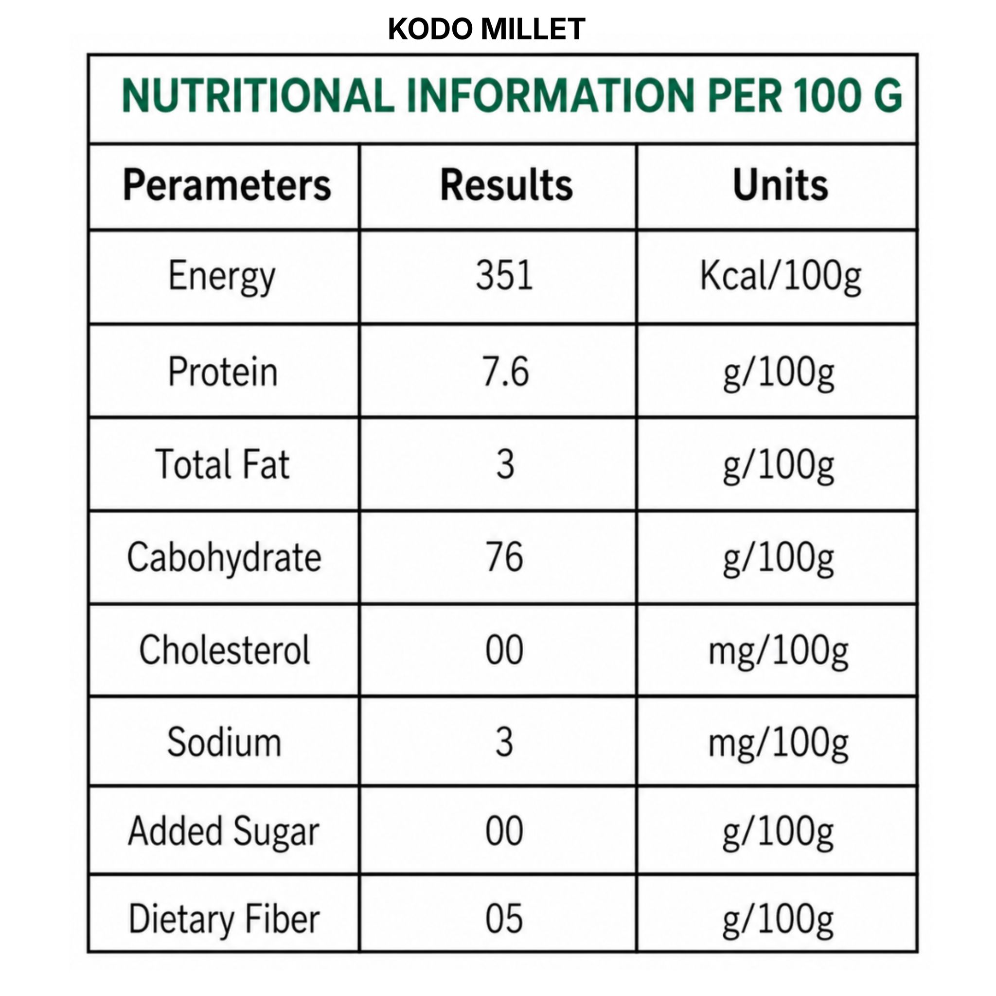 Millet Yard Millets 1 kg Natural Grains Combo Pack of 2 |  Kodo 500g, Little 500g | Nutrient Powerhouse, High Protein & 100% More Fibre Mixed Millet (1 kg, Pack of 2)