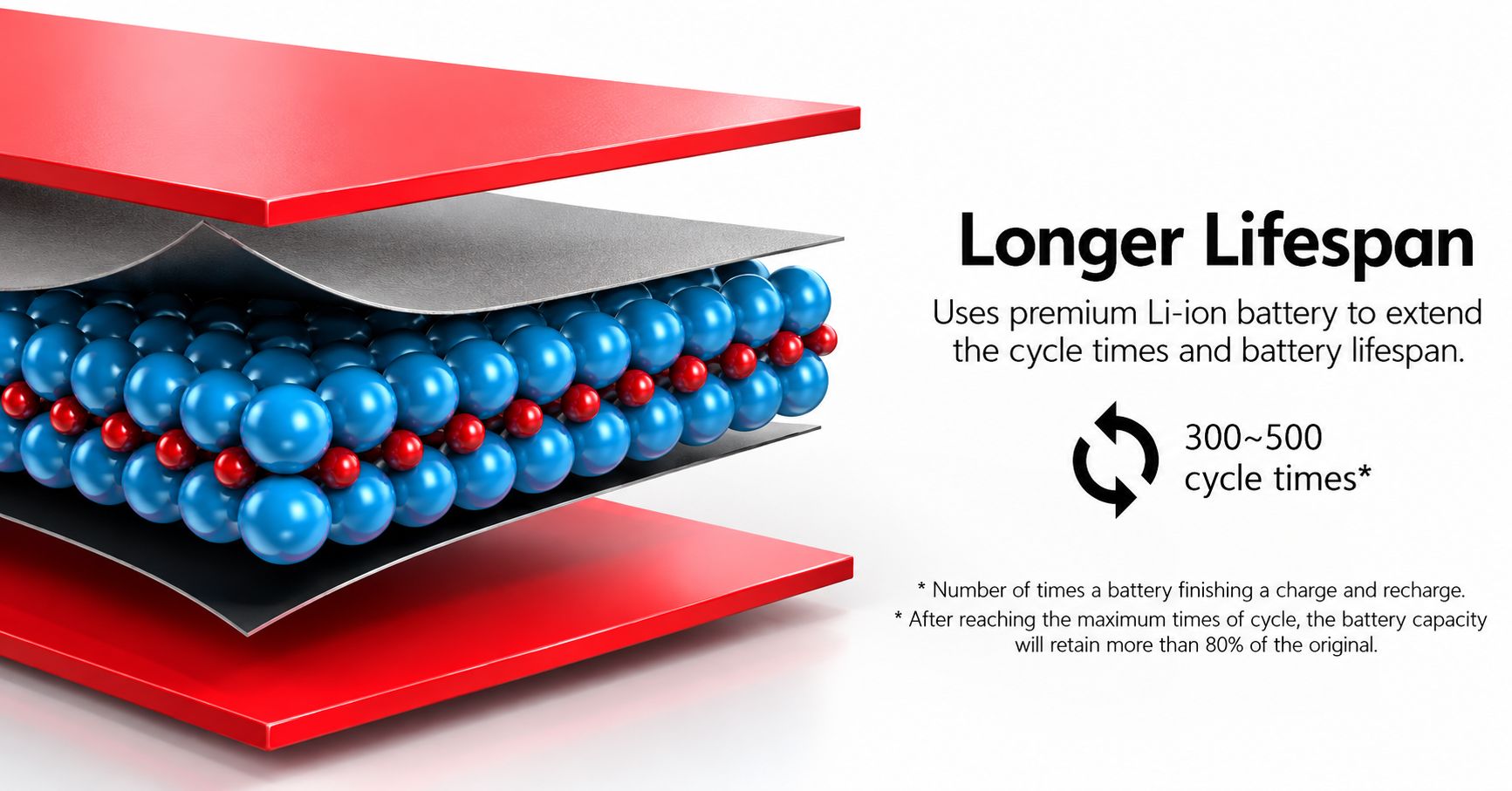 Itel Premium Li-ion Battery - 300-500 Cycle Lifespan