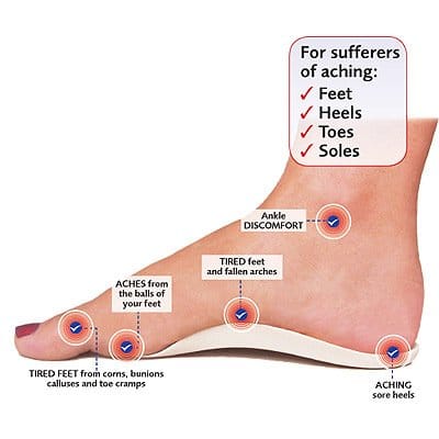 CONNECTWIDE� Mens Thermoplastic Rubber Sports Orthotic Insoles for Shock Absorption, Heel Protection, Plantar Fasciitis Relief, Heel Socks Cracked Feet Skin Care Protector, Mens Shoes Insole One Size Fits All (1 Pair).