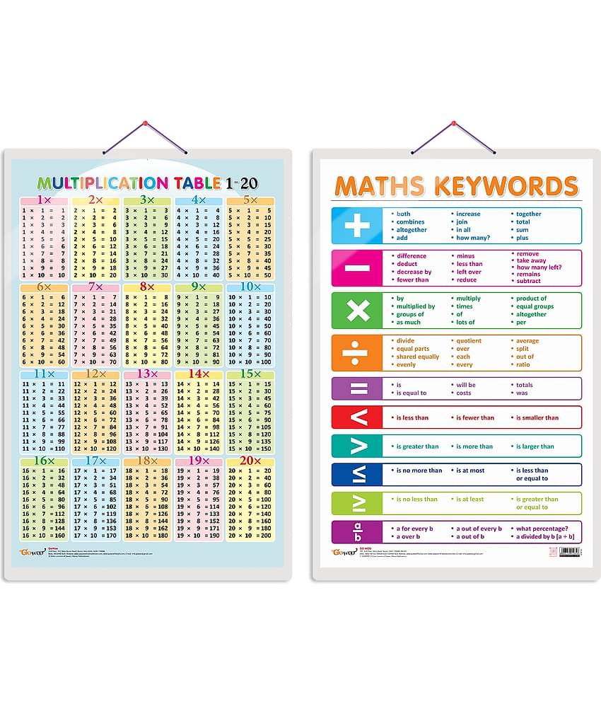 Set of 2 Multiplication Table 1-20 and MATHS KEYWORDS Early Learning Educational Charts for Kids | 20"X30" inch |Non-Tearable and Waterproof | Double Sided Laminated | Perfect for Homeschooling, Kindergarten and Nursery Students