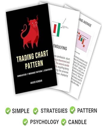 Trading Chart Breakout Pattern & Candlestick Pattern Pocket Study For Beginners