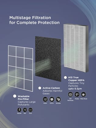 Respure Air Purifier | Coverage Area 570 Sqft | Model - CAC-R1510FW