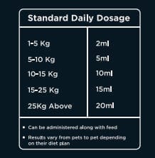 Pet Heal Fish Oil 200ml