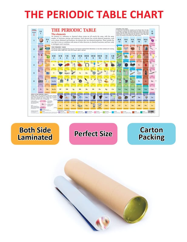 Periodic Table Educational Wall Chart For Kids - Both Side Hard ...