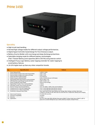 V-Guard Prime 1450 Inverter (Matte Black) | Pure Sine Wave Power Backup | Home & Office V-Guard Prime 1450 Inverter (Matte Black) | Pure Sine Wave Power Backup | Home & Office