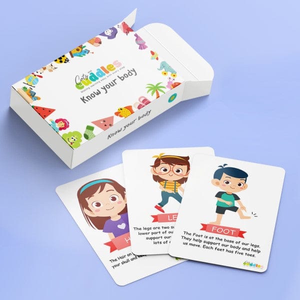 Know your Body – Flashcards