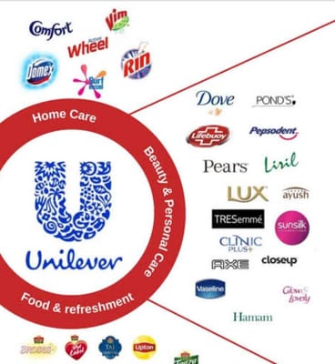 Yasar General Store Hub