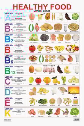 Healthy Food (Vitamin Chart) Educational Wall Chart For Kids - Both Side Hard Laminated (Size 48 x 73 cm) [Poster] Dreamland Publications
