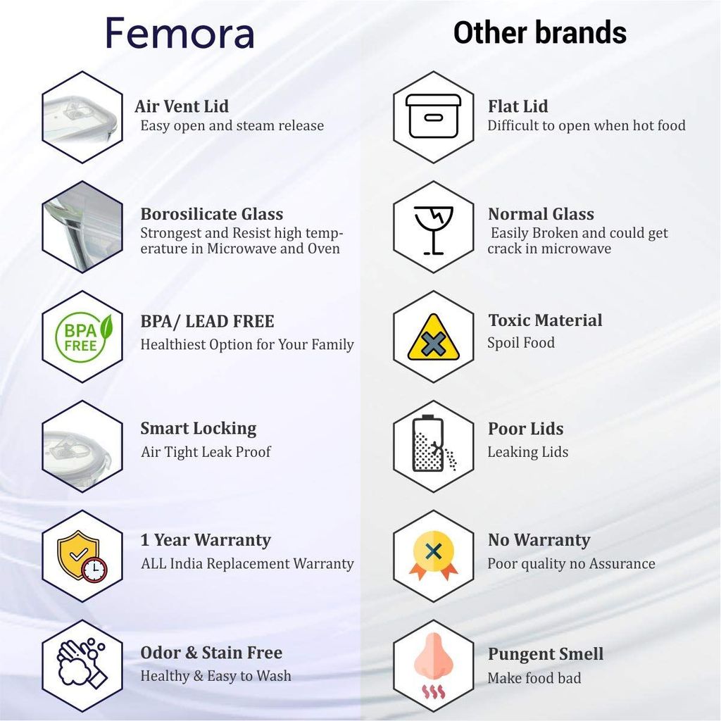 Femora Borosilicate Glass Oil Dispenser, 500Ml, Set of 2, Clear