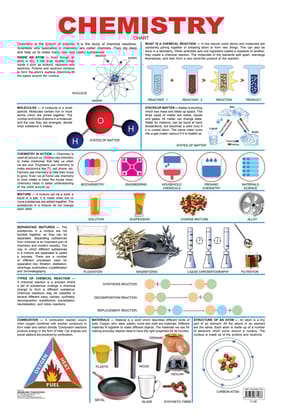 Chemistry [Wall Chart] Dreamland Publications