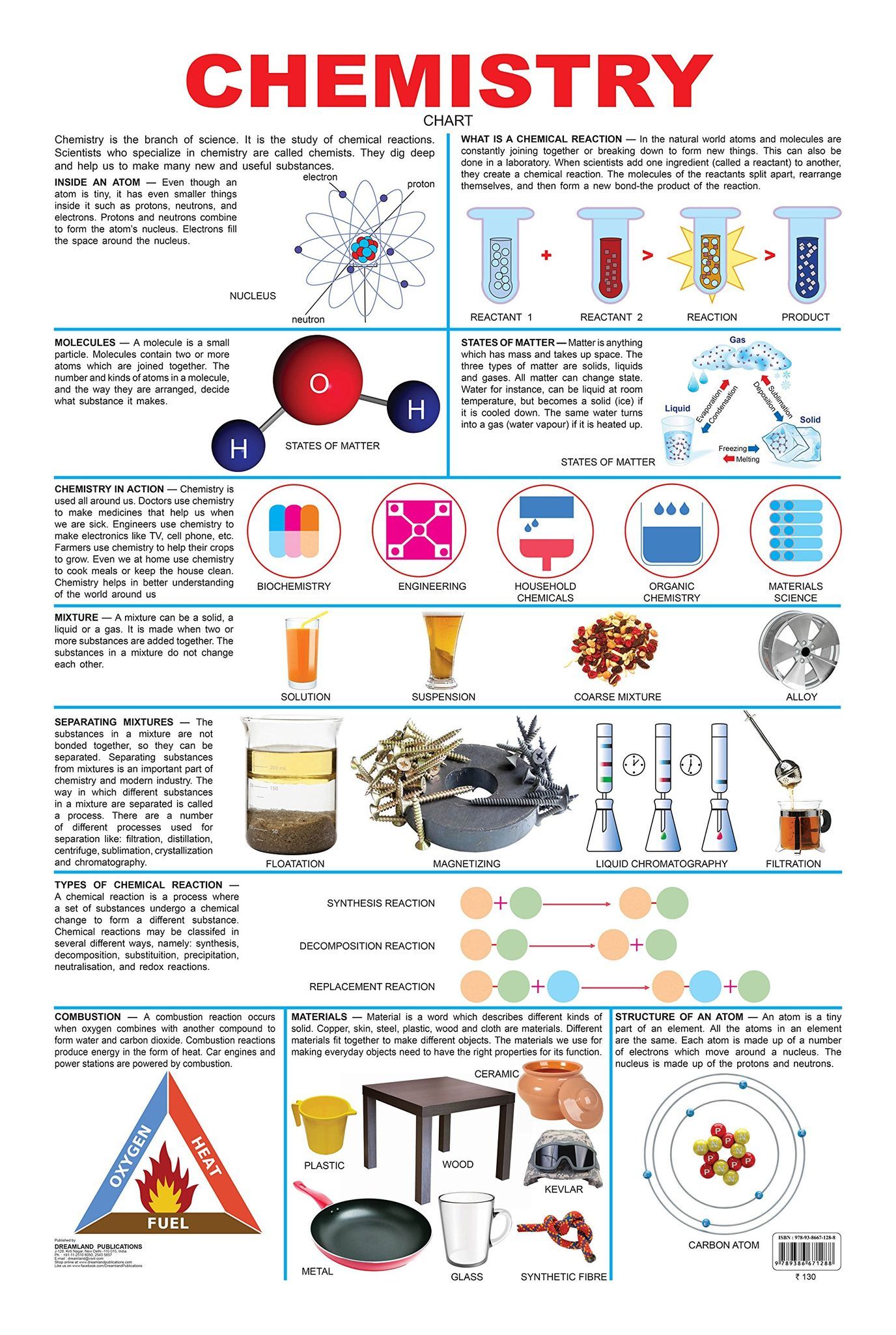 Chemistry [Wall Chart] Dreamland Publications