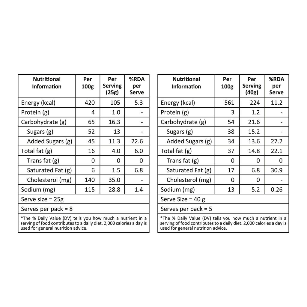 Lal Sweets Southern Treat 400g (Pack of 1) || Made with Pure Desi Ghee and Milk Solids || Indian Traditional Peda || Handcrafted Mithai