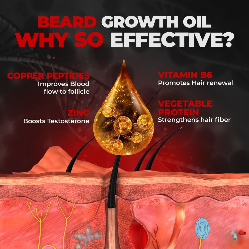 Beardo Beard Growth Combo