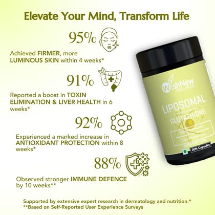 Wishnew Wellness Women's Glow Duo: Daily Ritual Multivitamin Women 18+ + Liposomal Glutathione