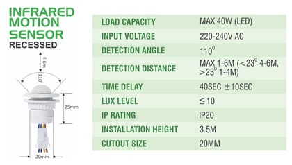 LOREM (SN01 Mini Motion Sensor Light Switch 110-220V PIR Sensor Smart Detection Time Delay Adjustable Infrared Induction Detector