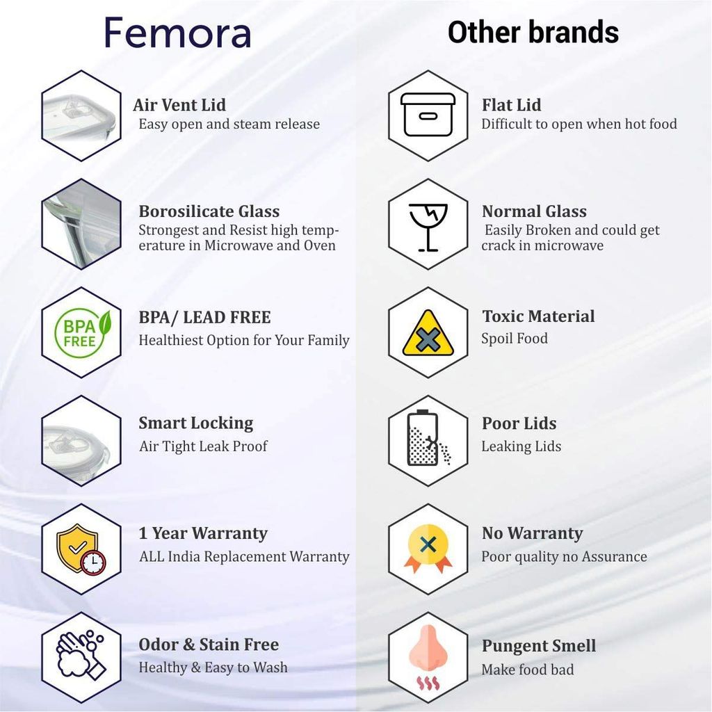 Femora Borosilicate Glass Round Container Camel Black Lunch Box-380ml, Set of 2