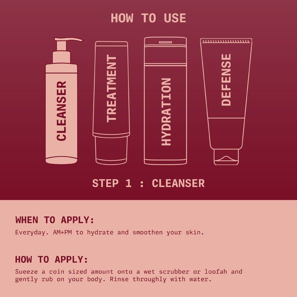 Ningen Lavender Body Wash I Essence of Pine, Parsley, Peppermint I Refreshing and Rejuvenating ingredients I 200g